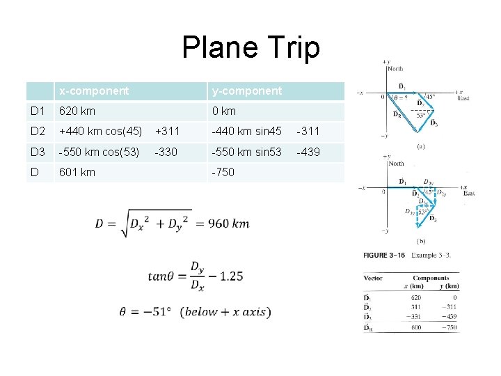 Plane Trip x-component y-component D 1 620 km D 2 +440 km cos(45) +311