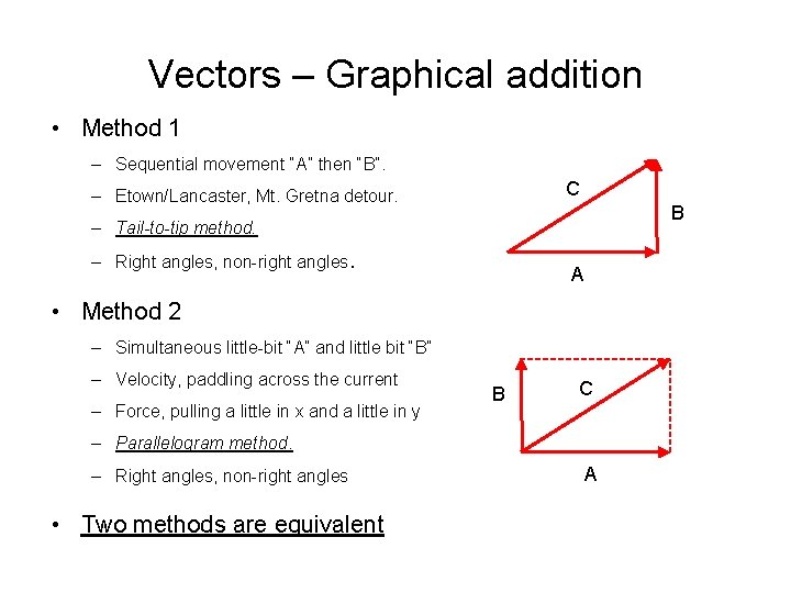 Vectors – Graphical addition • Method 1 – Sequential movement “A” then “B”. C