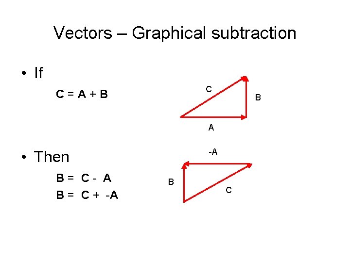 Vectors – Graphical subtraction • If C C = A + B B A