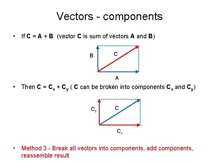 Vectors - components • If C = A + B (vector C is sum