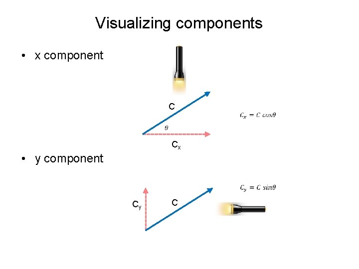 Visualizing components • x component C Cx • y component Cy C 