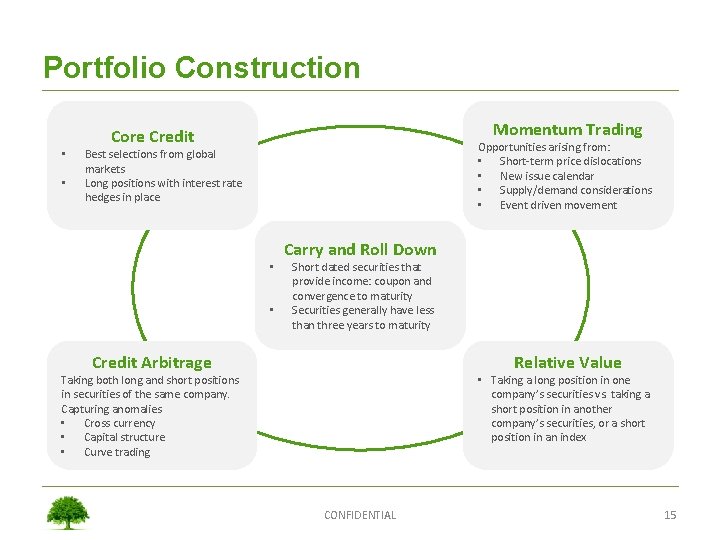 Portfolio Construction • • Momentum Trading Core Credit Opportunities arising from: • Short-term price