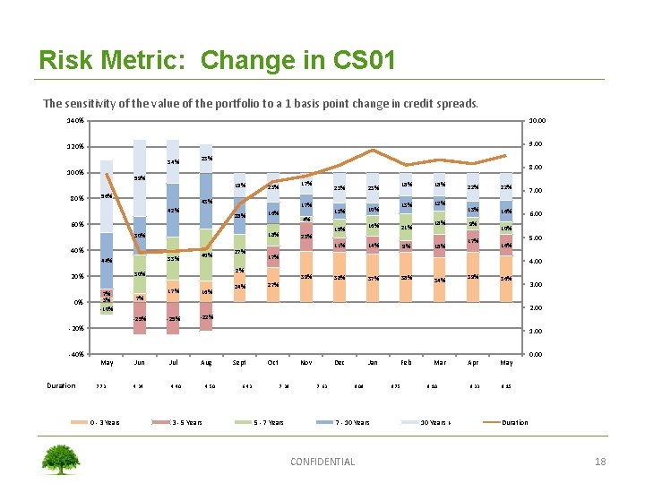 Risk Metric: Change in CS 01 The sensitivity of the value of the portfolio