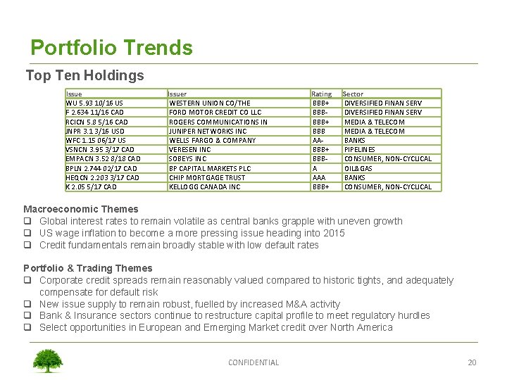 Portfolio Trends Top Ten Holdings Issue WU 5. 93 10/16 US F 2. 634