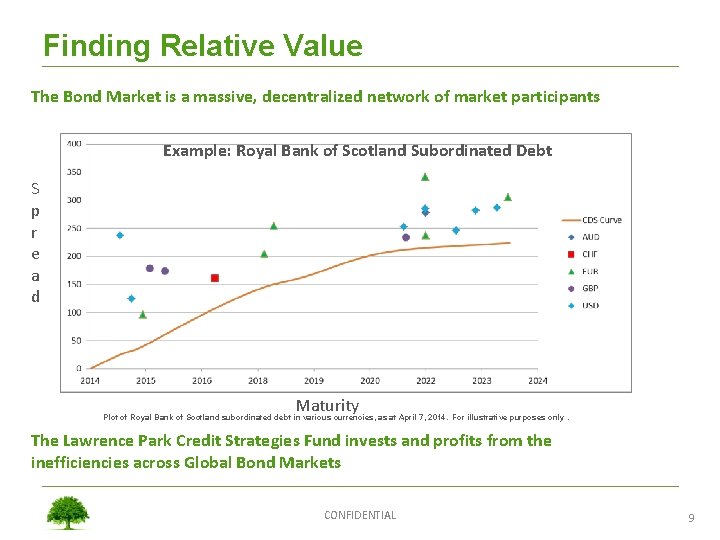 Finding Relative Value The Bond Market is a massive, decentralized network of market participants