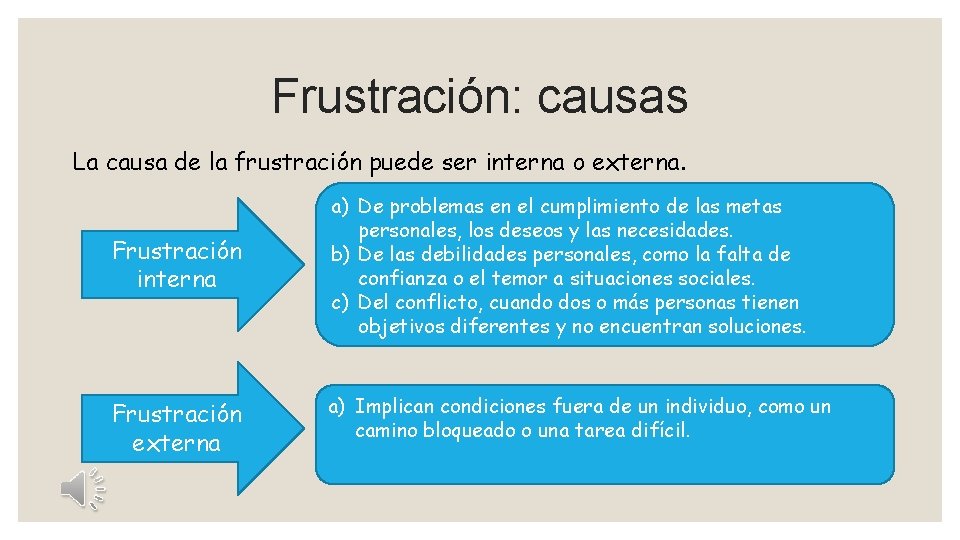 Frustración: causas La causa de la frustración puede ser interna o externa. Frustración interna Frustración: causas La causa de la frustración puede ser interna o externa. Frustración interna