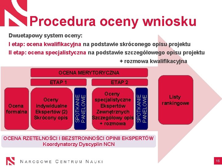 Procedura oceny wniosku Dwuetapowy system oceny: I etap: ocena kwalifikacyjna na podstawie skróconego opisu