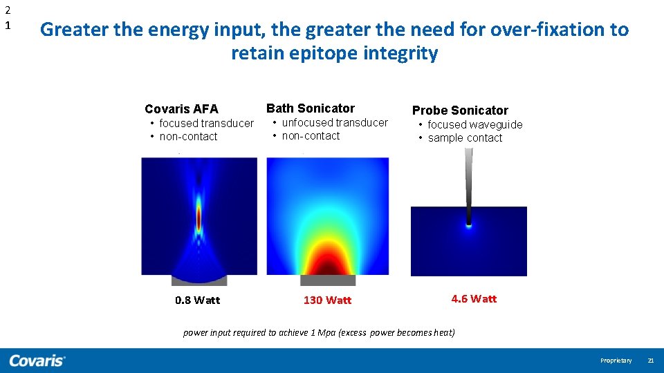 2 1 Greater the energy input, the greater the need for over-fixation to retain