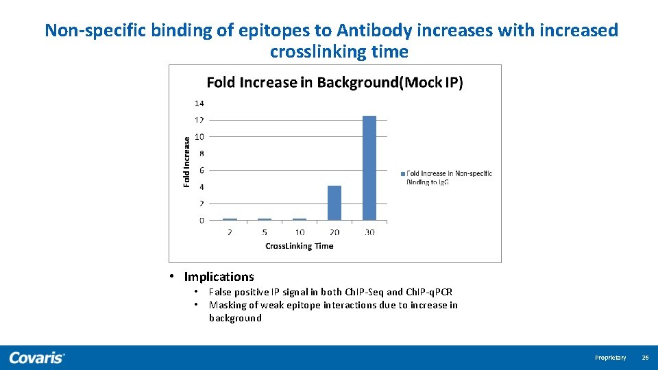 Non-specific binding of epitopes to Antibody increases with increased crosslinking time • Implications •