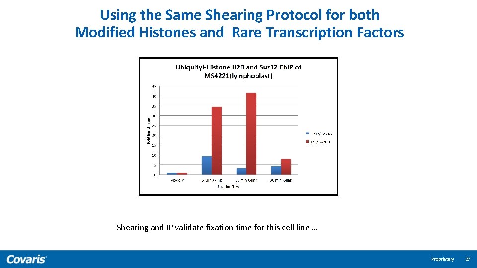 Using the Same Shearing Protocol for both Modified Histones and Rare Transcription Factors Shearing