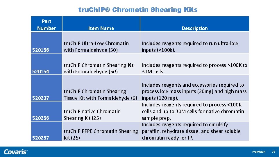 tru. Ch. IP® Chromatin Shearing Kits Part Number Item Name Description 520156 tru. Ch.