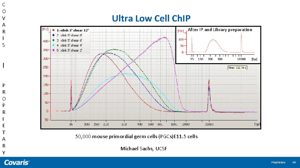 C O V A R I S | P R O P R I
