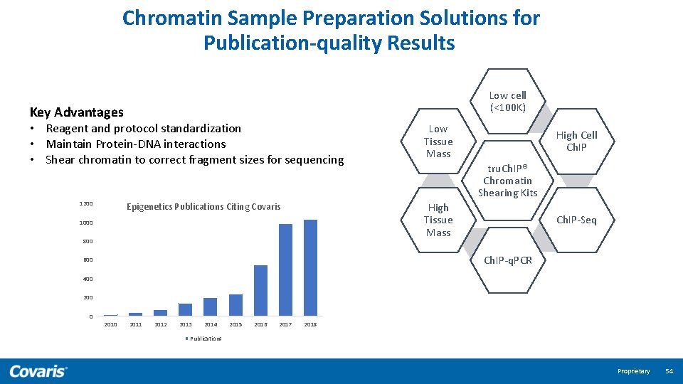 Chromatin Sample Preparation Solutions for Publication-quality Results Low cell (<100 K) Key Advantages •