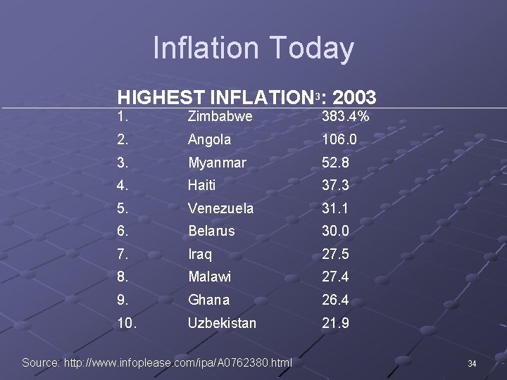 Inflation Today HIGHEST INFLATION 3: 2003 1. Zimbabwe 383. 4% 2. Angola 106. 0