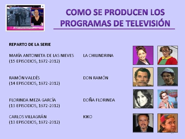 REPARTO DE LA SERIE MARÍA ANTONIETA DE LAS NIEVES (15 EPISODIOS, 1972 -2012) LA