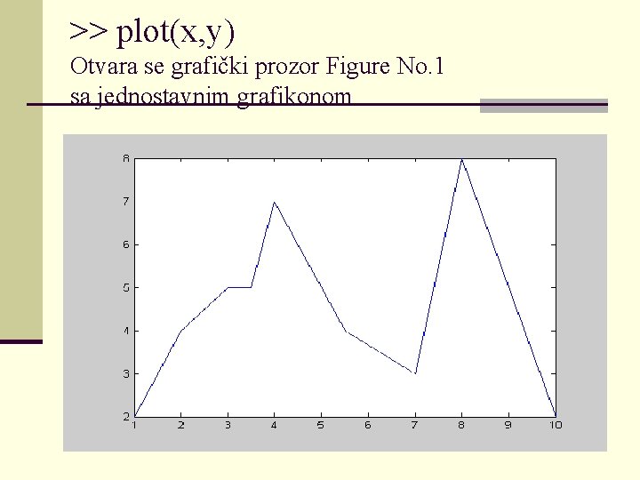 >> plot(x, y) Otvara se grafički prozor Figure No. 1 sa jednostavnim grafikonom 