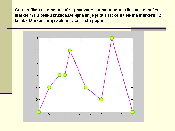 Crta grafikon u kome su tačke povezane punom magnata linijom i označene markerima u