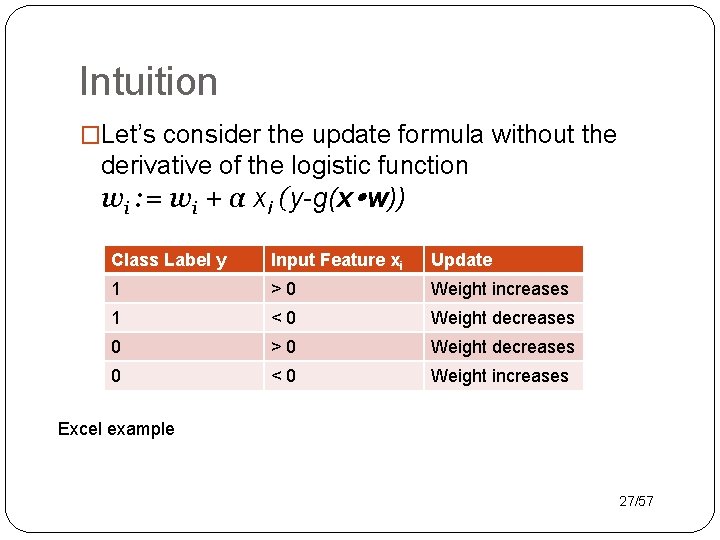 Intuition �Let’s consider the update formula without the derivative of the logistic function wi