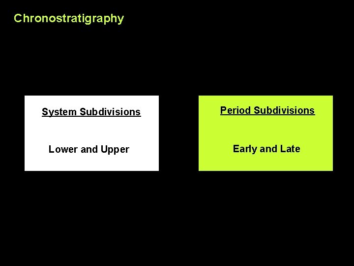 Chronostratigraphy System Subdivisions Period Subdivisions Lower and Upper Early and Late 