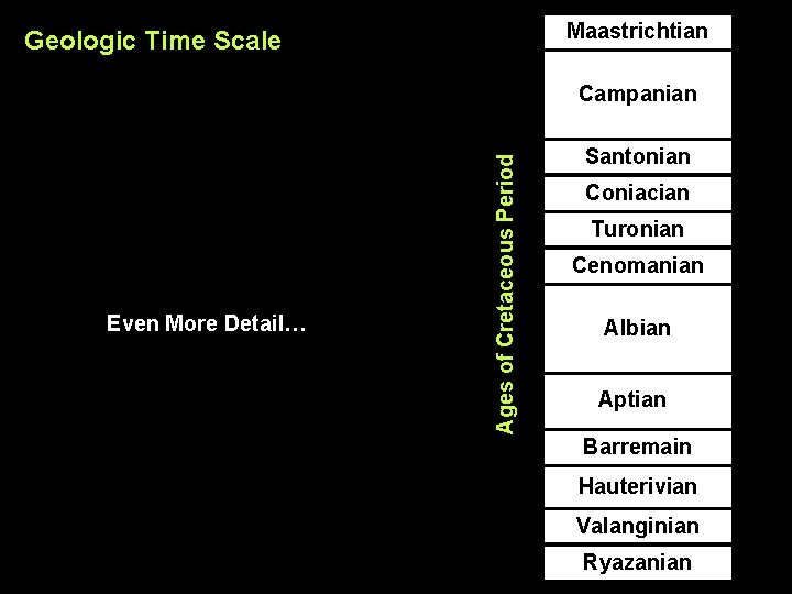 Maastrichtian Geologic Time Scale Even More Detail… Ages of Cretaceous Period Campanian Santonian Coniacian