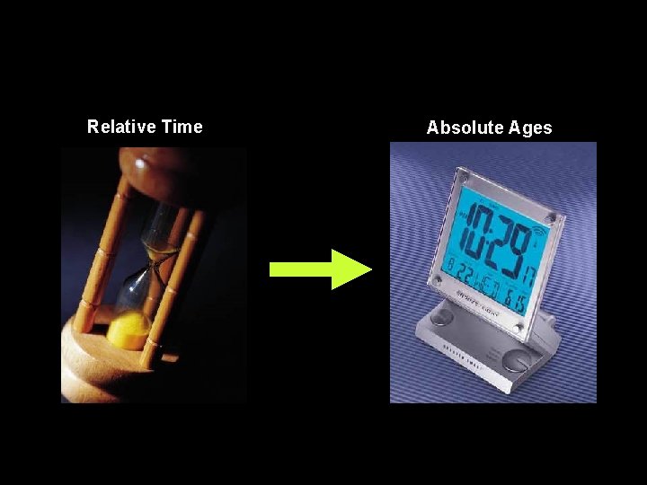 Relative Time Absolute Ages 