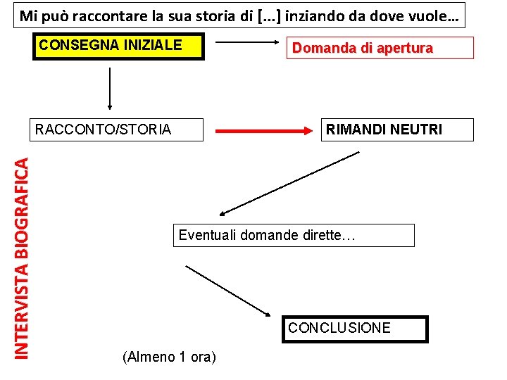 Mi può raccontare la sua storia di [. . . ] inziando da dove