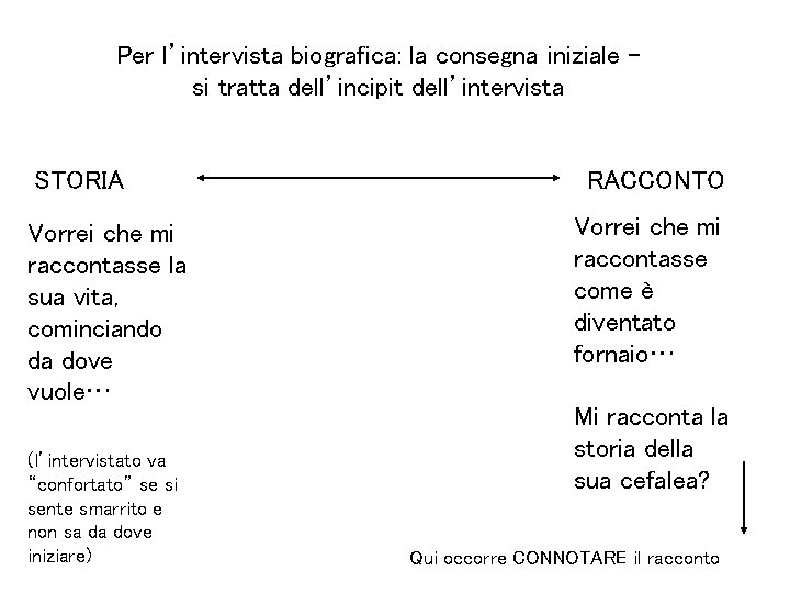 Per l’intervista biografica: la consegna iniziale si tratta dell’incipit dell’intervista STORIA Vorrei che mi