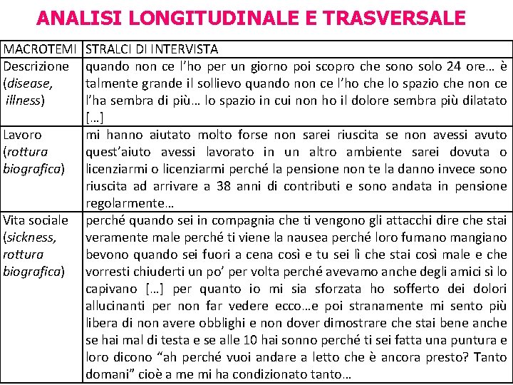 ANALISI LONGITUDINALE E TRASVERSALE MACROTEMI Descrizione (disease, illness) Lavoro (rottura biografica) Vita sociale (sickness,