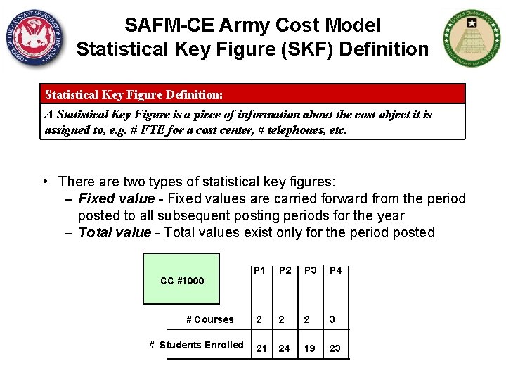 SAFM-CE Army Cost Model Statistical Key Figure (SKF) Definition Statistical Key Figure Definition: A