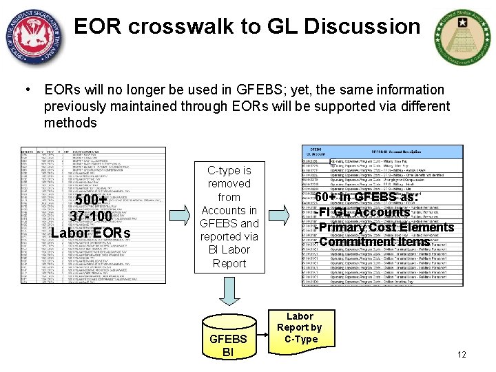 EOR crosswalk to GL Discussion • EORs will no longer be used in GFEBS;