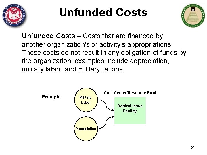 Unfunded Costs – Costs that are financed by another organization's or activity's appropriations. These