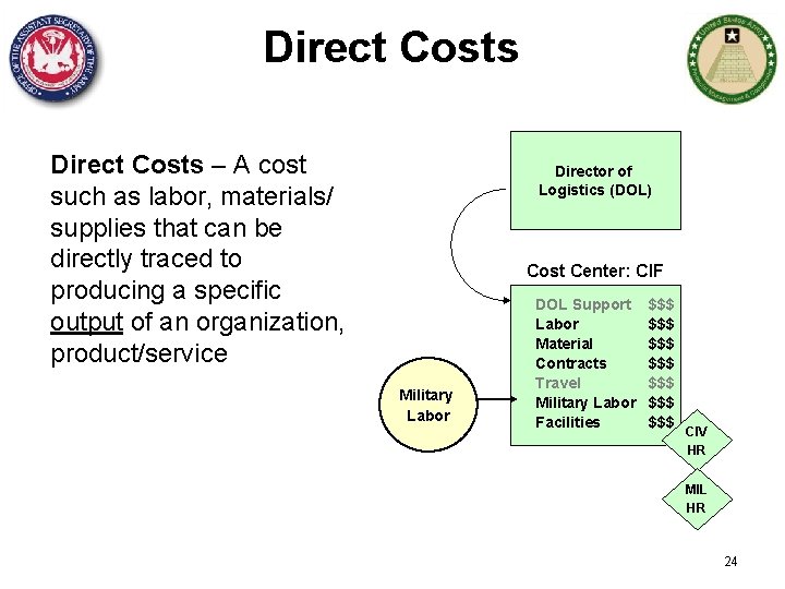 Direct Costs – A cost such as labor, materials/ supplies that can be directly