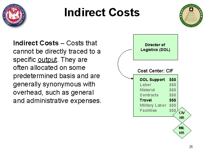 Indirect Costs – Costs that cannot be directly traced to a specific output. They