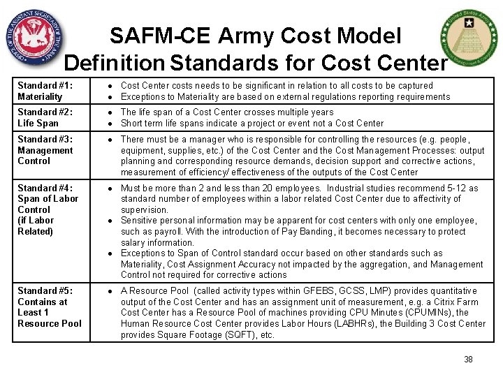 SAFM-CE Army Cost Model Definition Standards for Cost Center Standard #1: Materiality Cost Center