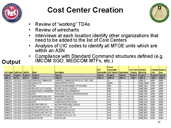 Cost Center Creation Output • Review of “working” TDAs • Review of wirecharts •