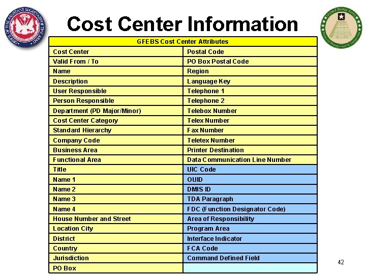 Cost Center Information GFEBS Cost Center Attributes Cost Center Postal Code Valid From /