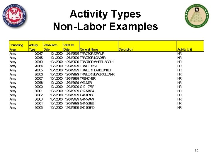 Activity Types Non-Labor Examples 60 
