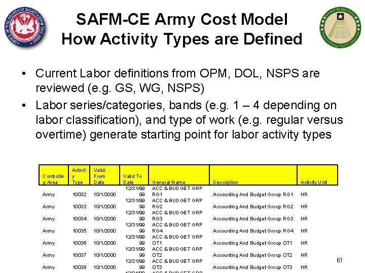 SAFM-CE Army Cost Model How Activity Types are Defined • Current Labor definitions from