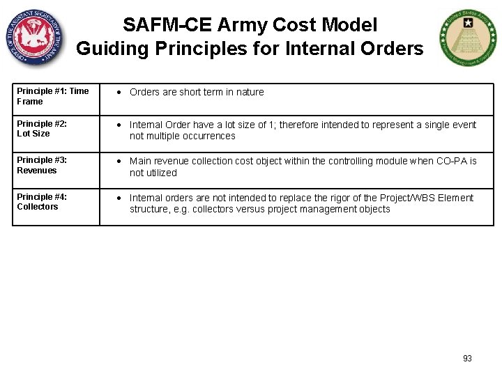 SAFM-CE Army Cost Model Guiding Principles for Internal Orders Principle #1: Time Frame Orders
