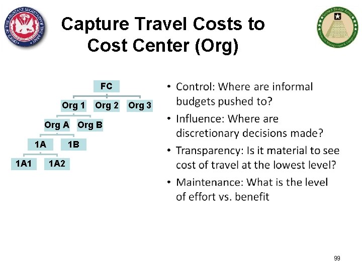 Capture Travel Costs to Cost Center (Org) FC Org 1 Org 2 Org 3