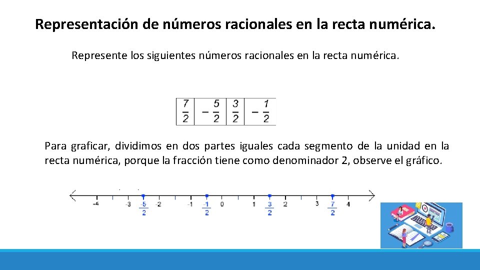 Representación de números racionales en la recta numérica. Represente los siguientes números racionales en