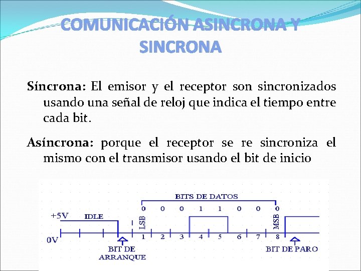 COMUNICACIÓN ASINCRONA Y SINCRONA Síncrona: El emisor y el receptor son sincronizados usando una