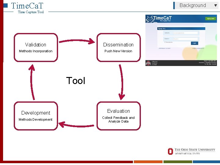 Time. Ca. T Background Time Capture Tool Validation Dissemination Methods Incorporation Push New Version