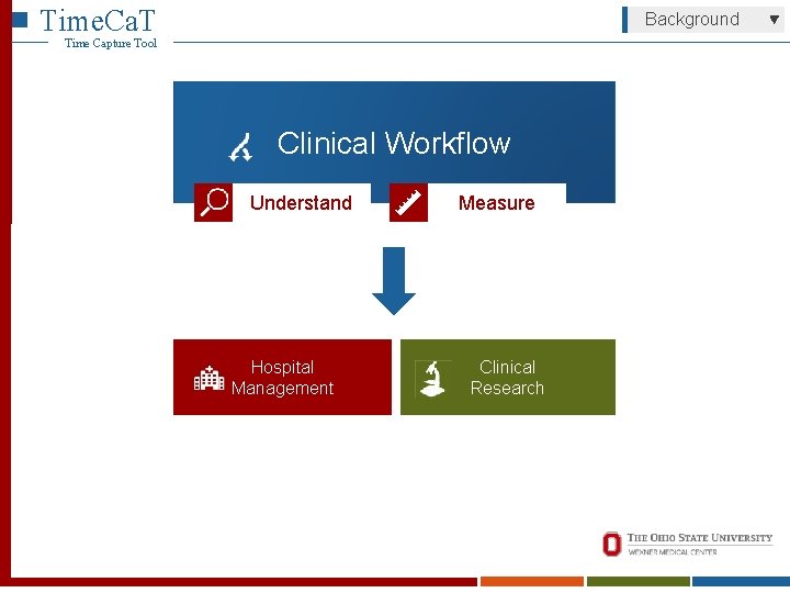 Time. Ca. T Background Time Capture Tool Clinical Workflow Understand Hospital Management Measure Clinical