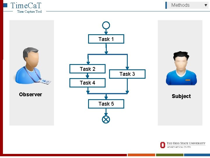 Time. Ca. T Methods Time Capture Tool Task 1 Task 2 Task 3 Task