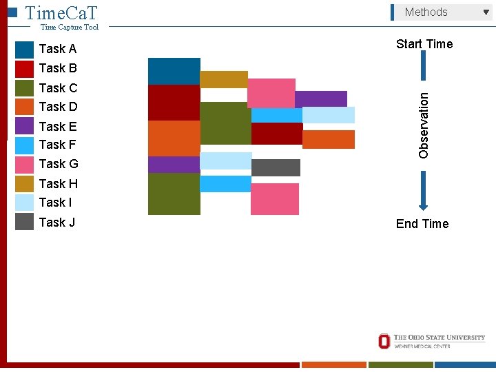 Time. Ca. T Methods Time Capture Tool Task A Start Time Task C Task