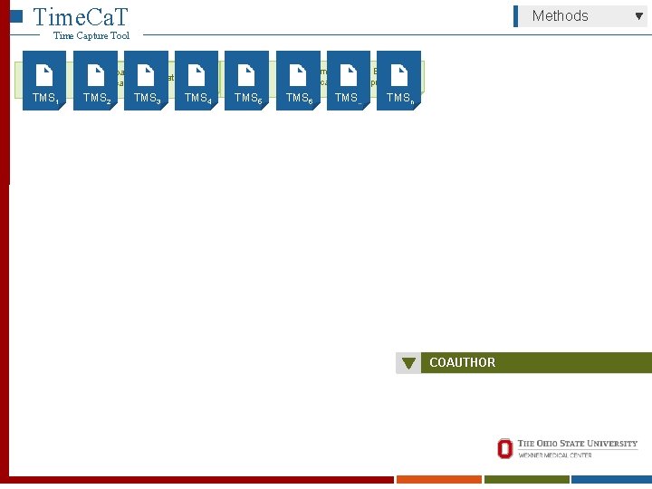 Time. Ca. T Methods Time Capture Tool Hallway Prepare Social Chat medication TMS 1