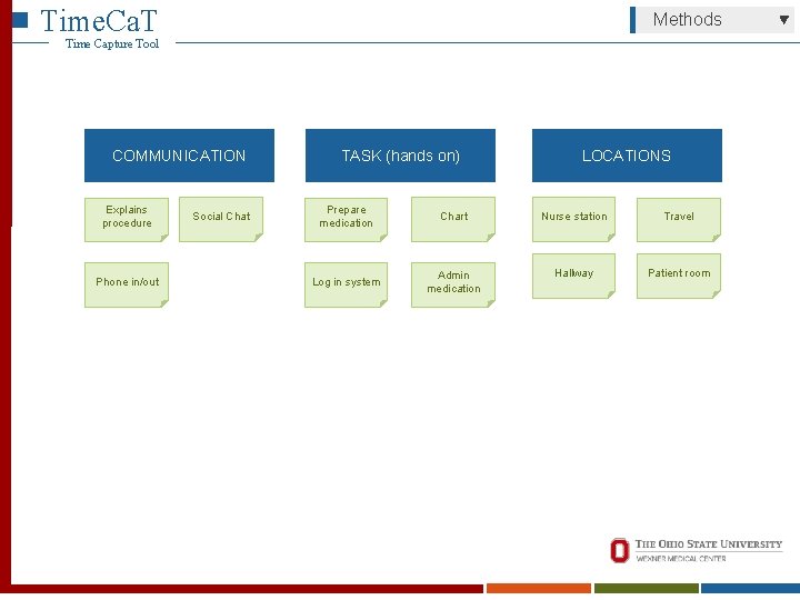 Time. Ca. T Methods Time Capture Tool COMMUNICATION Explains procedure Phone in/out Social Chat