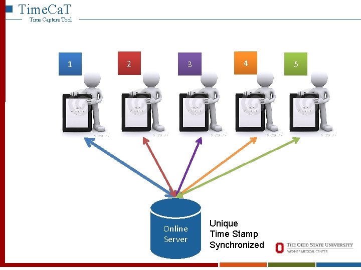 Time. Ca. T Time Capture Tool 1 2 3 Online Server 4 Unique Time