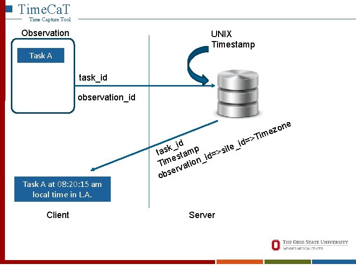 Time. Ca. T Time Capture Tool Observation UNIX Timestamp Time. Ca. T Time Capture